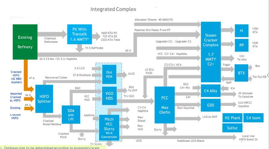 Downstream Consulting